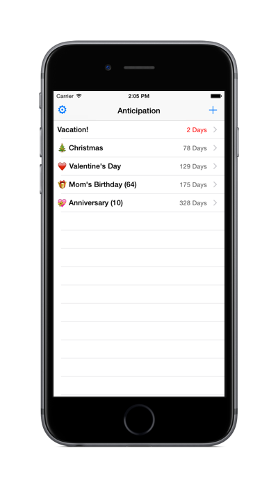 Anticipation Event List